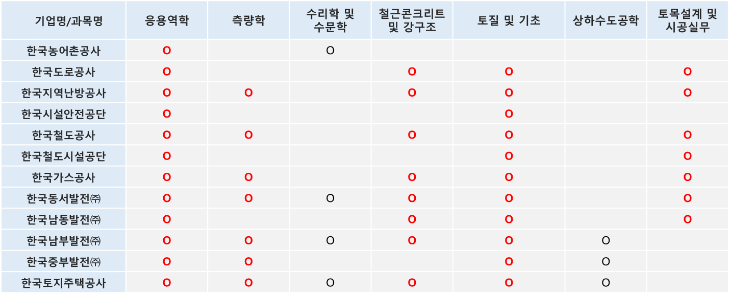 토목직 참고.png